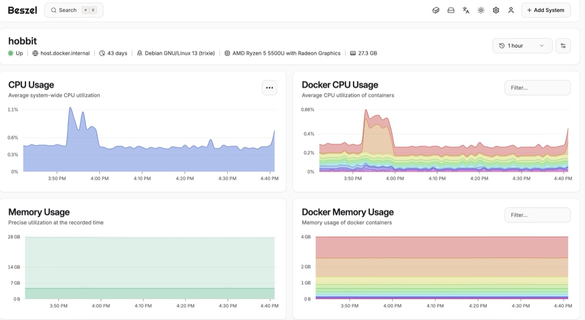 Beszel host and container metrics for hobbit