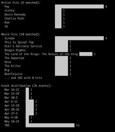 FOMO — AI-curated event discovery for your calendar
