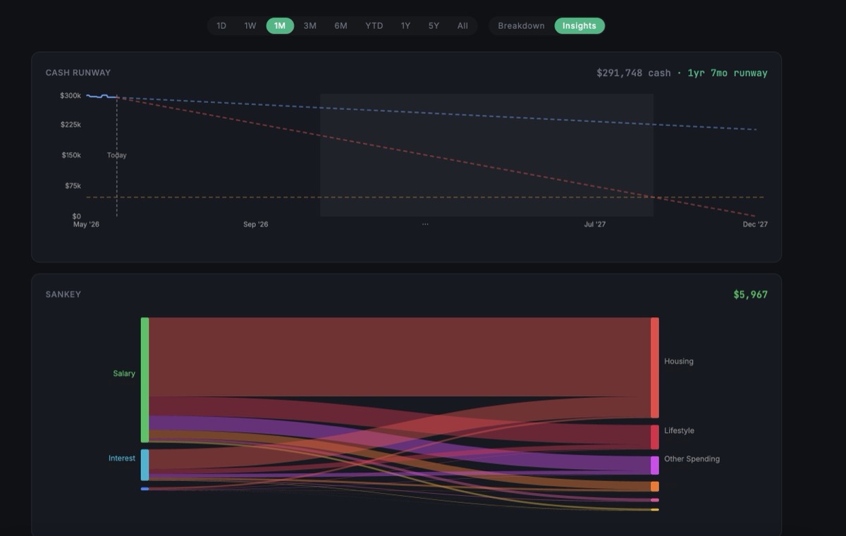 Cash runway projection and Sankey chart