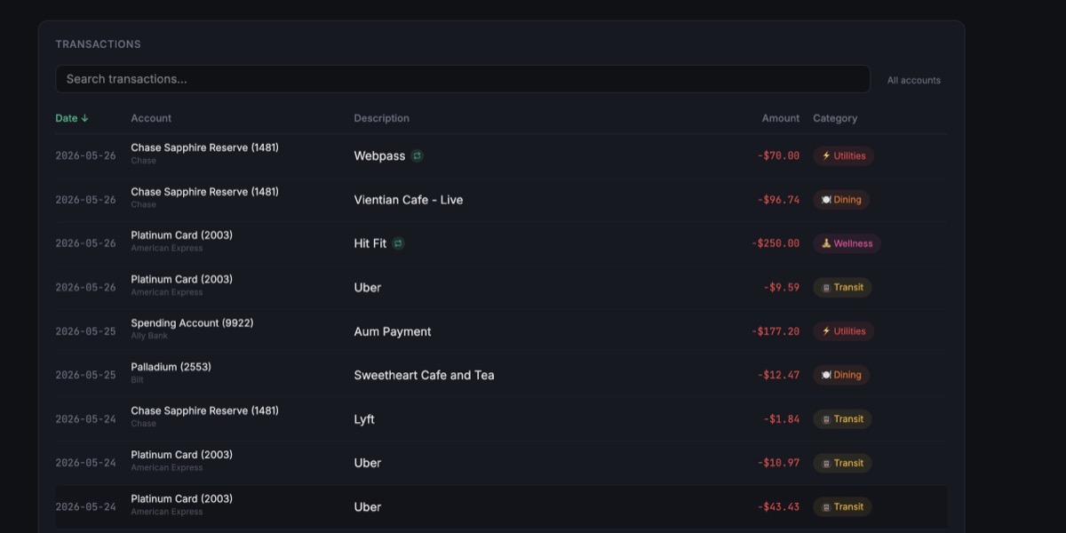 Transaction table with categorization